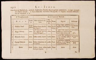 1816 Helytartótanácsi leirat József nádor (1776-1847), Darvas Ferenc (1740–1810) költő, al...