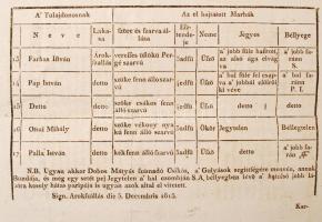 1816 Helytartótanácsi leirat József nádor (1776-1847), Darvas Ferenc (1740–1810) költő, al...