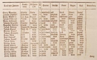 1816 Helytartótanácsi leirat József nádor (1776-1847), Darvas Ferenc (1740–1810) költő, al...