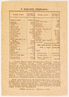 1939 A magyarok létszámát országonkénti bontásban bemutató táblázat levelezőlapra nyomtatva