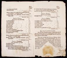 1735 Laibach, Corbinian von Saurau gróf (1718-1761) rendelete az élelmiszerszállításról, díjszabásró...