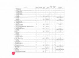 1944 Közigazgatási Vöröskereszt bélyegek táblázata: A4-es színes fénymásolat, hátoldalán táblázatban...