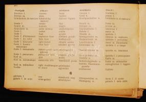 Kováts Andor főhadnagy: Ötnyelvű katonai szótár - Five language military dictionary 540p. szétvált e...