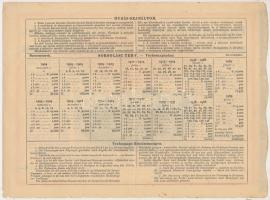 Budapest 1904. "Erzsébet királyné Sanatorium Sorsjegykölcsön" sorsjegye 5K-ról, szárazpecs...