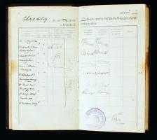 1904 Műegyetemi, gépész és mérnökhallgató leckekönyve híres személyek, többek között Drexa, Pecz Samu és számos más tanár aláírásával