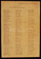 1943 Gépelt jegyzék a legismertebb zsidó szerzőkről, melléklet ismeretlen kiadványhoz