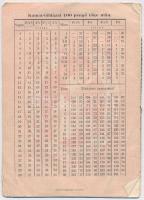 Budapest 1929. "Hermes Magyar Általános Váltóüzlet Részvénytársaság" "XIX." köny...