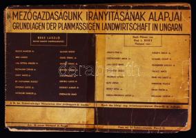 Mezőgazdaságunk irányításának alapjai. Grundlagen der planmässigen Landwirtschaft in Ungarn. Szerk.: Beke László. Bp., 1941, Magyar Királyi Földművelésügyi Minisztérium. Különféle statisztikai térképek magyarázó szövegekkel. Az elő és a hátlap leválik.