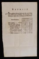 1805 Helytartótanácsi leirat  a folyó évi adók tárgyában, korompai Brunszvik József (1750-1827) cs. ...