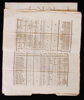 1814-1815 Körözvények latin és német nyelven, az egyes esetek, illetve a körözött személyek leírásáv...