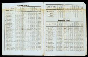 1864 Tudosítvány a Budai királyi Egyetemi Főgymnasiumról. Kiadatott az 1863/4 tanév végével. Buda 19...