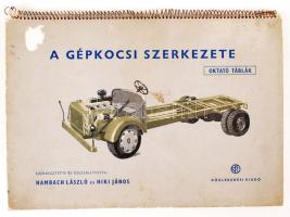 Hambach László-Hiki János(szerk.): A gépkocsi szerkezete (oktató táblák). Bp., 1953, Közlekedési Kiadó. Kiadói spirálozott papírkötés, borítója kissé sérült, egyébként jó állapotban.