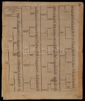 1692 Faillot - Sanson: A Magyar Birodalom fő település jegyzéke (Repertórium). Rézmetszet, a lapszélek kissé szakadozottak. 63,2x50,8cm