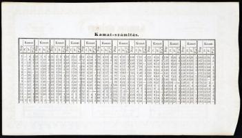 1848. 500Ft "Kamatos Utalvány" rózsaszín változat, kamatszelvény nincs, Endrey Endre saját...