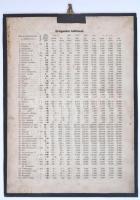 1926 Magyarország koronajegyei 1914-1926 falra akasztható dekoratív üvegelőlapos plakát, hátoldalán ...