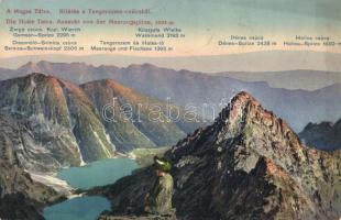 Tátra, Kilátás a Tengerszem-csúcstól / mountains